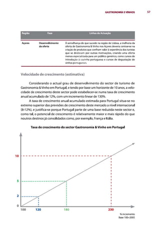 Gastronomia e vinhos