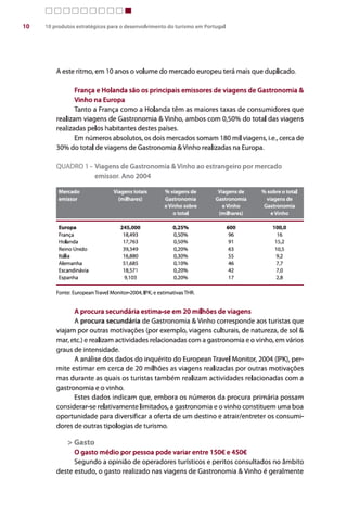 Gastronomia e vinhos