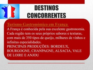 DESTINOS
             CONCORRENTES
Turismo Gastronómico em França
A França é conhecida pela sua excelente gastronomia.
Cada região tem os seus próprios sabores e texturas,
com mais de 350 tipos de queijo, milhares de vinhos e
infinitas especialidades.
PRINCIPAIS PRODUÇÕES: BORDEUX,
BOURGOGNE, CHANPAGNE, ALSACIA, VALE
DE LOIRE E ANJOU
 