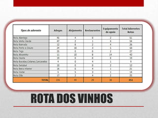 ROTA DOS VINHOS
 