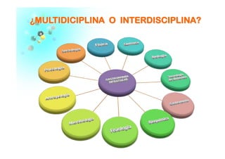 ¿¿MMUULLTTIIDDIICCIIPPLLIINNAA OO IINNTTEERRDDIISSCCIIPPLLIINNAA??	
  
 