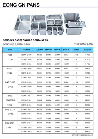 EFFECTIVE FROM:29052015
THICKNESS : 0.6MM
EONG S/S GASTRONOMIC CONTAINERS
EONG牌美式不锈钢份数盆
SIZE ITEM NO ART NO LENGHT WIDTH DEPTH DEPTH CARTON
FULL 03GNP-CH002 125703 530MM 327MM 65MM 2 1/2" 6 PCS
(1 / 1) 03GNP-CH003 125704 530MM 327MM 100MM 4" 6 PCS
03GNP-CH004 125705 530MM 327MM 150MM 6" 6 PCS
HALF 03GNP-CH005 125803 327MM 265MM 65MM 2 1/2" 12 PCS
(1 / 2) 03GNP-CH006 125804 327MM 265MM 100MM 4" 12 PCS
03GNP-CH007 125805 327MM 265MM 150MM 6" 12 PCS
ONE THIRD 03GNP-CH008 125903 327MM 176MM 65MM 2 1/2" 18 PCS
(1 / 3) 03GNP-CH009 125904 327MM 176MM 100MM 4" 18 PCS
03GNP-CH010 125905 327MM 176MM 150MM 6" 18 PCS
ONE 03GNP-CH011 126001 265MM 164MM 65MM 2 1/2" 24 PCS
QUARTER 03GNP-CH012 126002 265MM 164MM 100MM 4" 24 PCS
(1 / 4) 03GNP-CH013 126003 265MM 164MM 150MM 6" 24 PCS
ONE SIXTH 03GNP-CH014 126101 176MM 164MM 65MM 2 1/2" 36 PCS
(1 / 6) 03GNP-CH015 126102 176MM 164MM 100MM 4" 36 PCS
03GNP-CH016 126103 176MM 164MM 150MM 6" 36 PCS
ONE NINTH 03GNP-CH017 126201 176MM 109MM 65MM 2 1/2" 48 PCS
(1 / 9) 03GNP-CH018 126202 176MM 109MM 100MM 4" 48 PCS
03GNP-CH019 126203 176MM 109MM 150MM 6" 48 PCS
 