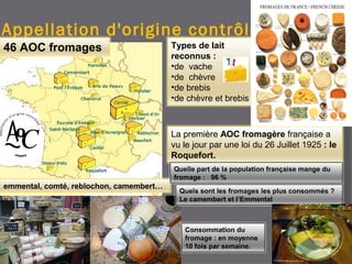 Appellation d'origine contrôlée (AOC)
Types de lait
reconnus :
•de vache
•de chèvre
•de brebis
•de chèvre et brebis
46 AOC fromages
La première AOC fromagère française a
vu le jour par une loi du 26 Juillet 1925 : le
Roquefort.
emmental, comté, reblochon, camembert…
Quelle part de la population française mange du
fromage : 96 %
Quels sont les fromages les plus consommés ?
Le camembert et l’Emmental
Consommation du
fromage : en moyenne
10 fois par semaine.
 