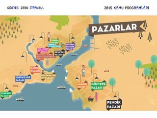 2015 KAMU PROGRAMLARIGörsel: ZERO İstanbul
 