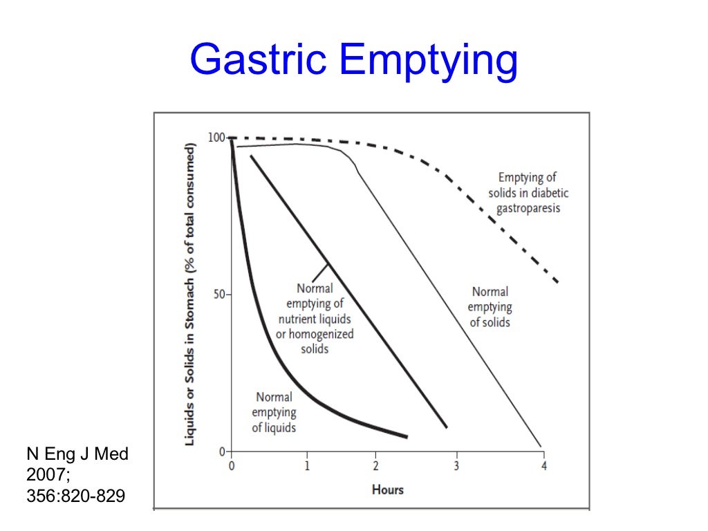 Gastroparesis