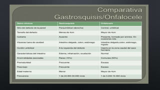 Gastroquisis