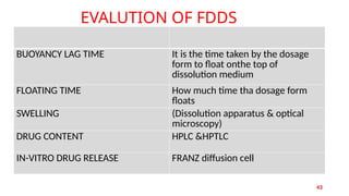 Floating Time Dissolution GASTRO RETENTIVE DRUG DELIVERY SYSTEMS . | PPTX