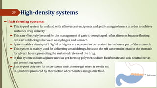 High-density systems
 Raft forming systems:
 This type of system formulated with effervescent excipients and get forming polymers in order to achieve
sustained drug delivery.
 This can effectively be used for the management of gastric oesophageal reflux diseases because floating
rafts act as blockages between oesophagus and stomach.
 Systems with a density of 1.3g/ml or higher are expected to be retained in the lower part of the stomach.
 This system is mainly used for delivering antacid drugs, because the raft can remain intact in the stomach
for several hours, promoting the sustained release of the drug.
 In this system sodium alginate used as get-forming polymer, sodium bicarbonate and acid neutralizer as
gas generating agents.
 This type of polymer forms a viscous and cohesive gel when it swells and entraps
CO2 bubbles produced by the reaction of carbonates and gastric fluid.
29
 