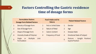 Factors Controlling the Gastric residence
time of dosage forms
9
 