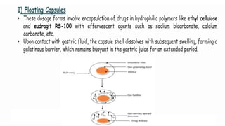 Comprehensive Overview of Gastro Retentive Drug Delivery Systems and Formulation Approaches
