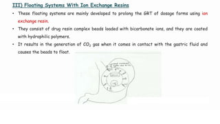 Comprehensive Overview of Gastro Retentive Drug Delivery Systems and Formulation Approaches
