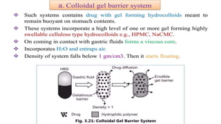 Comprehensive Overview of Gastro Retentive Drug Delivery Systems and Formulation Approaches