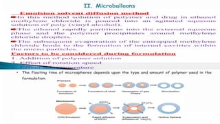 Comprehensive Overview of Gastro Retentive Drug Delivery Systems and Formulation Approaches