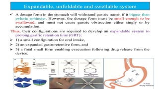 Comprehensive Overview of Gastro Retentive Drug Delivery Systems and Formulation Approaches
