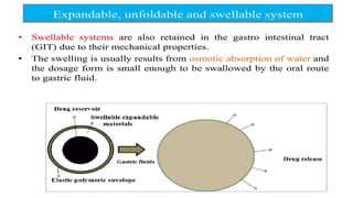 Comprehensive Overview of Gastro Retentive Drug Delivery Systems and Formulation Approaches