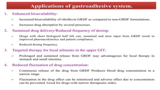 Comprehensive Overview of Gastro Retentive Drug Delivery Systems and Formulation Approaches