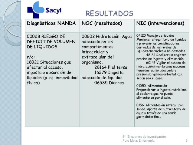 Gastrostomía Endoscópica Percutánea (PEG)