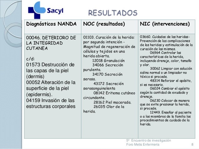 Gastrostomía Endoscópica Percutánea (PEG)