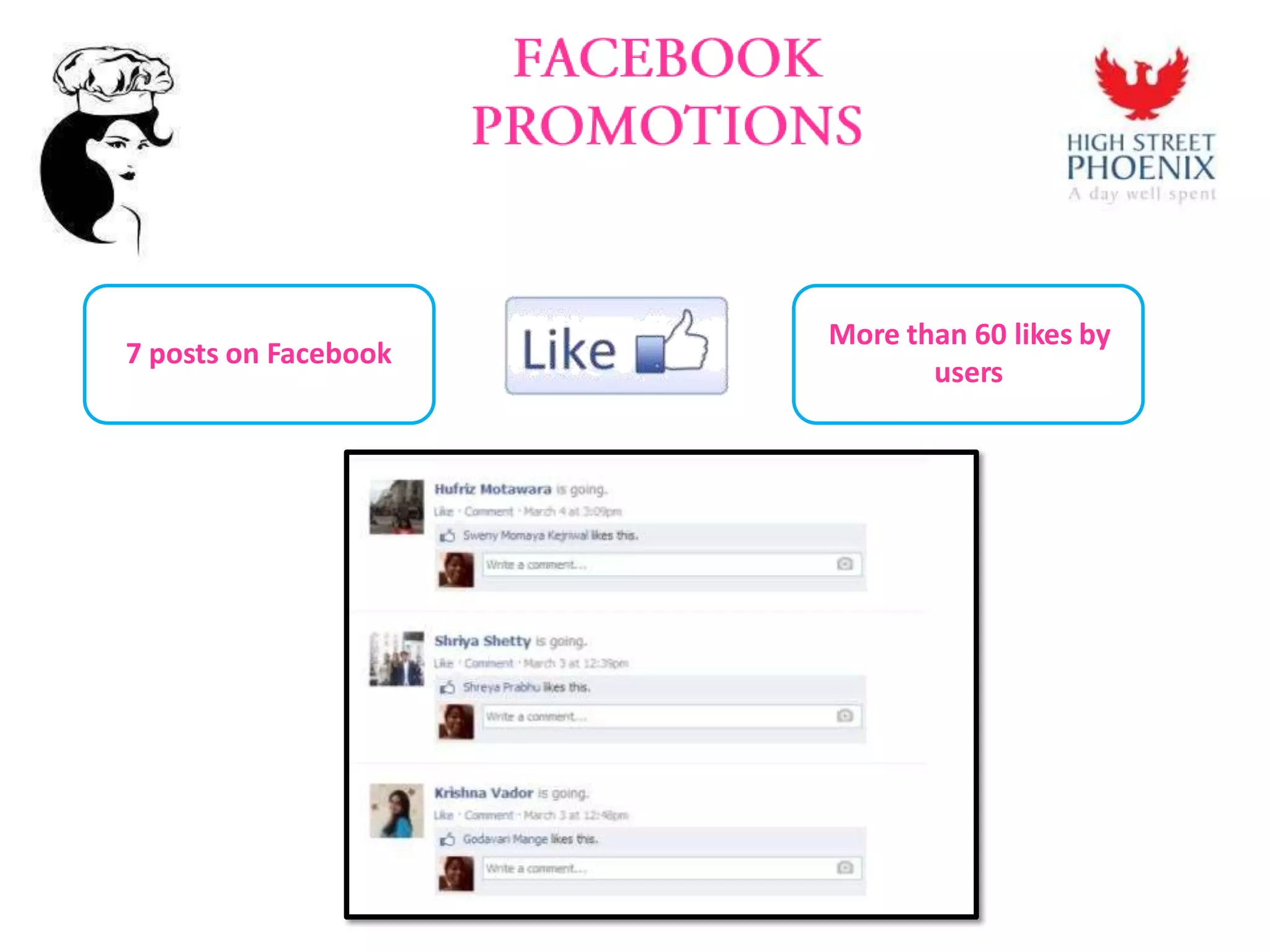 More than 60 likes by
users
7 posts on Facebook
