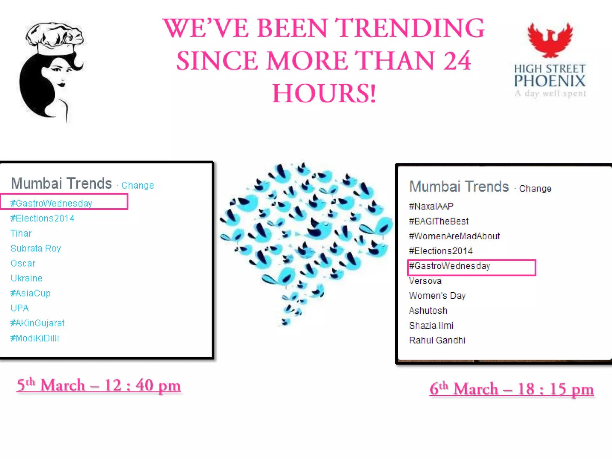 Social Media Case Study : Gastro Wednesday at High Street Phoenix