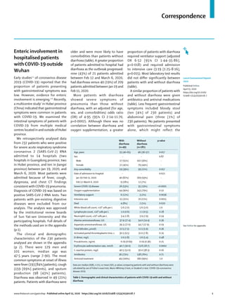 Correspondence
www.thelancet.com/gastrohep Published online April 15, 2020 https://doi.org/10.1016/S2468-1253(20)30118-7	 1
Enteric involvement in
hospitalised patients
with COVID-19 outside
Wuhan
Early studies1,2
of coronavirus disease
2019 (COVID-19) reported that the
proportion of patients presenting
with gastrointestinal symptoms was
low. However, evidence for enteric
involvement is emerging.3–6
Recently,
a multicentre study7
in Hubei province
(China) indicated that gastrointestinal
symptoms were common in patients
with COVID-19. We examined the
intestinal symptoms of patients with
COVID-19 from multiple medical
centres located in and outside of Hubei
province.
We retrospectively analysed data
from 232 patients who were positive
for severe acute respiratory syndrome
coronavirus 2 (SARS-CoV-2) RNA
admitted to 14 hospitals (two
hospitals in Guangdong province, two
in Hubei province, and ten in Jiangxi
province) between Jan 19, 2020, and
March 6, 2020. Most patients were
admitted because of fever, cough,
dyspnoea, and chest CT findings
consistent withCOVID-19 pneumonia.
Diagnosis of COVID-19 was based on
positive SARS-CoV-2 RNA tests. Two
patients with pre-existing digestive
diseases were excluded from our
analysis. The analysis was approved
by the institutional review boards
of Sun Yat-sen University and the
participating hospitals. Full details of
the methods used are in the appendix
(p 1).
The clinical and demographic
characteristics of the 230 patients
analysed are shown in the appendix
(p 2). There were 129 men and
101 women; median age was
47·5 years (range 7–90). The most
common symptoms at onset of illness
were fever (193 [84%] patients), cough
(159 [69%] patients), and sputum
production (98 [43%] patients).
Diarrhoea was observed in 49 (21%)
patients. Patients with diarrhoea were
older and were more likely to have
comorbidities than patients without
diarrhoea (table). A greater proportion
of patients admitted to hospital had
diarrhoea as the outbreak progressed:
nine (43%) of 21 patients admitted
between Feb 12 and March 6, 2020,
had diarrhoea versus 40 (19%) of 209
patients admitted between Jan 19 and
Feb 11, 2020.
More patients with diarrhoea
showed severe symptoms of
pneumonia than those without
diarrhoea, with an adjusted (for age,
sex, and comorbidities) odds ratio
(OR) of 4·95 (95% CI 2·14–11·70,
p=0·0002). Although there was no
correlation between diarrhoea and
oxygen supplementation, a greater
proportion of patients with diarrhoea
required ventilator support (adjusted
OR 6·52 [95% CI 1·44–35·86],
p=0·018) and required admission
to intensive care (3·19 [1·25–8·16],
p=0·015). Most laboratory test results
did not differ significantly between
patients with and without diarrhoea
(table).
A similar proportion of patients with
and without diarrhoea were given
antibiotics and antiviral medications
(table). Less frequent gastrointestinal
symptoms included bloody stool
(ten [4%] of 230 patients) and
abdominal pain (three [1%] of
230 patients). No patients presented
with gastrointestinal symptoms
alone, which might reflect the
With
diarrhoea
(n=49)
Without
diarrhoea
(n=181)
p value
Age, years 55 (40–65) 46 (36–57) 0·017
Sex ·· ·· 0·87
Male 27 (55%) 102 (56%) ··
Female 22 (45%) 79 (44%) ··
Any comorbidity 19 (39%) 39 (22%) 0·017
Date of admission to hospital ·· ·· 0·022
Jan 19–Feb 11, 2020 40 (82%) 169 (93%) ··
Feb 12–March 6, 2020 9 (18%) 12 (7%) ··
Severe COVID-19 disease 26 (53%) 35 (19%) <0·0001
Oxygen supplementation 44 (90%) 143 (79%) 0·10
Ventilatory support 6 (12%) 3 (2%) 0·0036
Intensive care 15 (31%) 20 (11%) 0·0015
Died 4 (8%) 2 (1%) 0·020
White blood cell count, ×10⁹ cells per L 5·6 (2·0) 5·6 (3·0) 1·0
Lymphocyte count, ×10⁹ cells per L 1·0 (0·6) 1·1 (0·5) 0·28
Neutrophil count, ×10⁹ cells per L 3·4 (1·8) 3·9 (2·9) 0·34
Alanine aminotransferase, U/L 37·9 (27·4) 34·0 (24·4) 0·36
Aspartate aminotransferase, U/L 39·3 (27·0) 34·7 (17·9) 0·19
Total bilirubin, μmol/L 12·5 (7·3) 11·5 (5·9) 0·36
Activated partial thromboplastin time, s 30·5 (9·5) 31·0 (7·8) 0·74
D-dimer, mg/L 1·0 (1·8) 1·6 (5·4) 0·48
Procalcitonin, ng/mL 0·29 (0·69) 0·19 (0·36) 0·25
Erythrocyte sedimentation rate, mm/h 40·7 (30·0) 23·8 (18·7) 0·0002
C-reactive protein, mg/L 40·5 (52·0) 30·0 (38·3) 0·16
Antibiotics 36 (73%) 138 (76%) 0·71
Antiviral treatment 49 (100%) 180 (99%) 1·0
Data are median (IQR), n (%), or mean (SD). p values comparing patients with and without diarrhoea were
calculated by use of Fisher’s exact test, Mann–Whitney U test, or Student’s t test. COVID-19=coronavirus
disease 2019.
Table 1: Demographic and clinical characteristics of patients with COVID-19 with and without
diarrhoea
See Online for appendix
Lancet Gastroenterol Hepatol
2020
Published Online
April 15, 2020
https://doi.org/10.1016/
S2468-1253(20)30118-7
 
