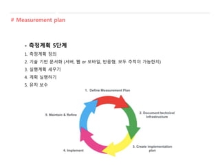 # Measurement plan
- 측정계획 5단계
1. 측정계획 정의
2. 기술 기반 문서화 (서버, 웹 or 모바일, 반응형, 모두 추척이 가능한지)
3. 실행계획 세우기
4. 계획 실행하기
5. 유지 보수
 