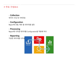 # 주요 구성요소
- Collection
데이터 수집 및 서버전송
- Configuration
Report에 포함, 제외 할 데이터를 설정
- Processing
Report에 나타낼 데이터를 Configuration을 적용해 처리
- Reporting
가공한 데이터를 나타냄
 