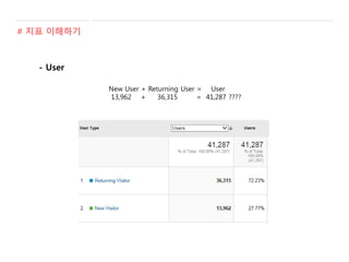 - User
New User + Returning User = User
13,962 + 36,315 = 41,287 ????
# 지표 이해하기
 