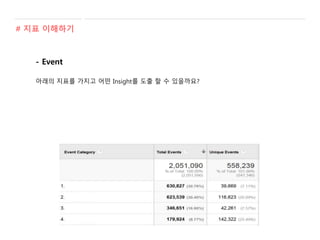 - Event
아래의 지표를 가지고 어떤 Insight를 도출 할 수 있을까요?
# 지표 이해하기
 