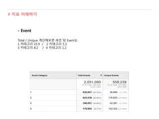 - Event
Total / Unique 계산해보면 세션 당 Event는
1 카테고리 15.9 / 2 카테고리 5.3
3 카테고리 8.2 / 4 카테고리 1.2
# 지표 이해하기
 