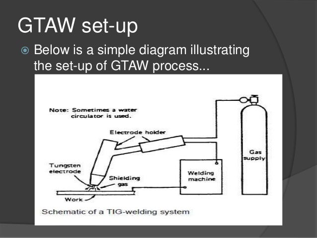 Gas tungsten arc welding