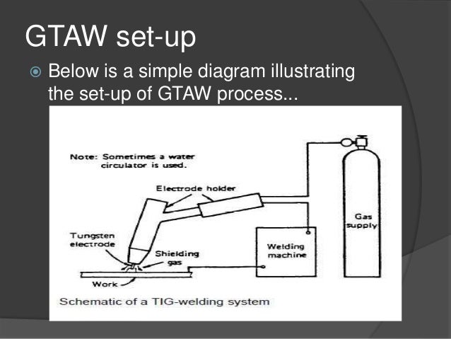 Gas Tungsten Arc Welding