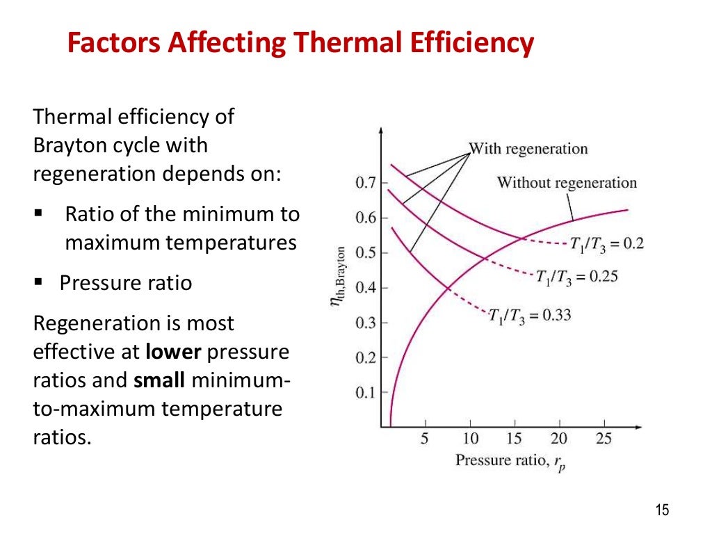 Gas turbine 2 regeneration and intercooling