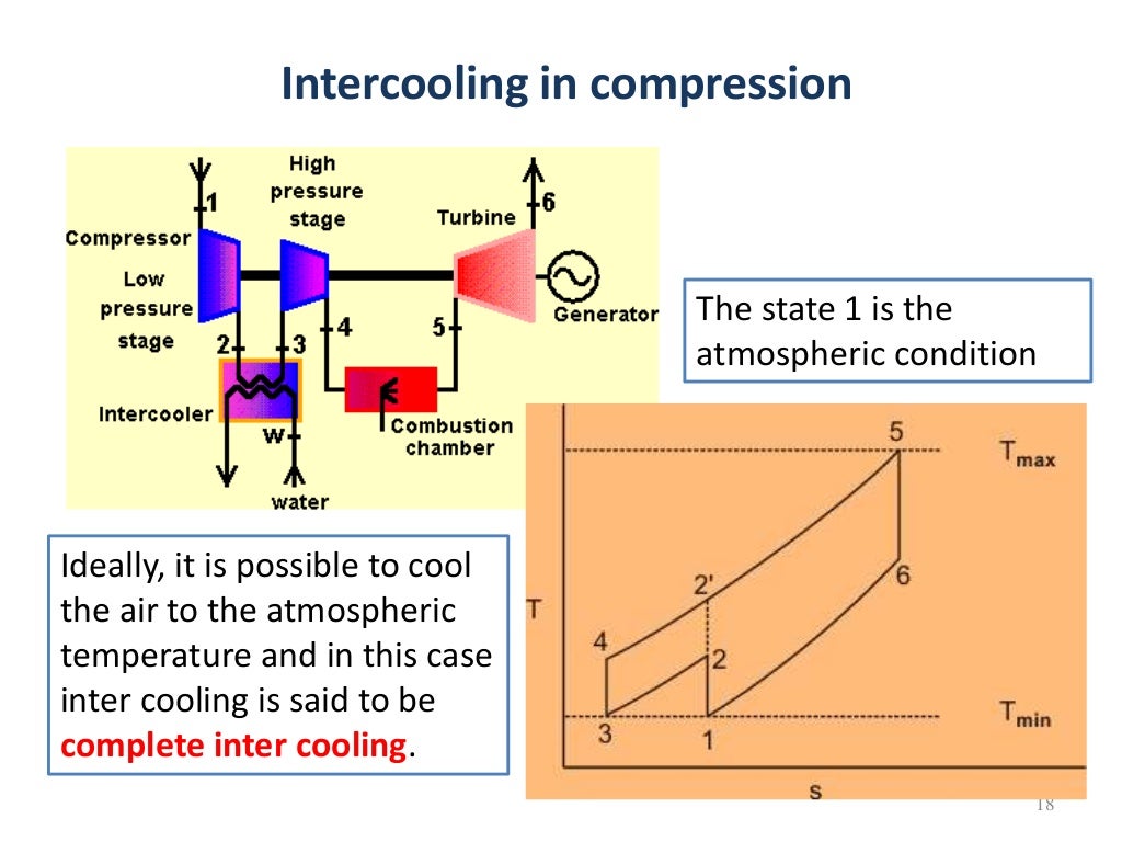Gas turbine 2 regeneration and intercooling