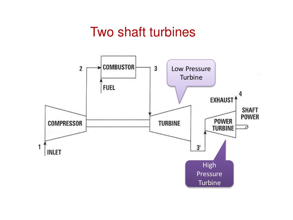 Gas turbine 2 regeneration and intercooling