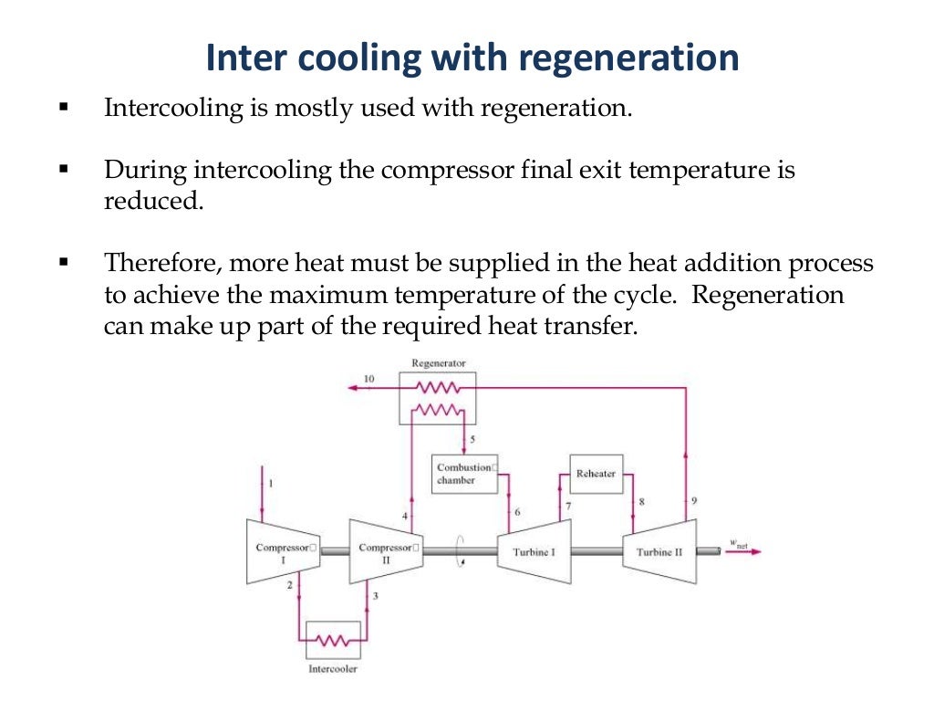 Gas turbine 2 regeneration and intercooling