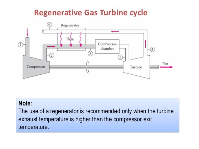 regenerative gas turbine cycle regenerative gas turbine cycle