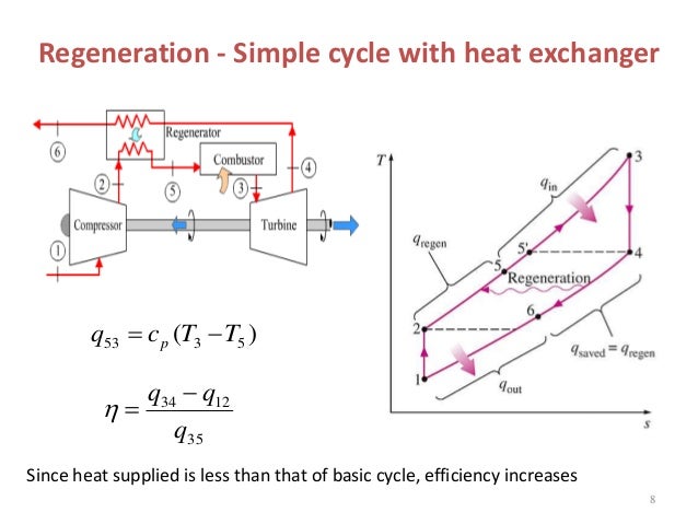 regenerative gas turbine cycle regenerative gas turbine cycle