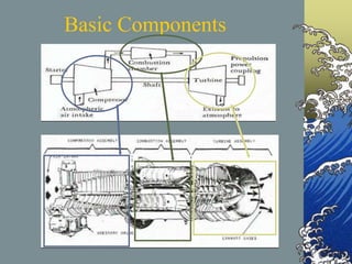 Basic Components
 
