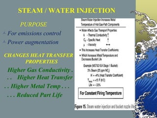 STEAM / WATER INJECTION
PURPOSE
For emissions control
Power augmentation
CHANGES HEAT TRANSFER
PROPERTIES
Higher Gas Conductivity .
. . Higher Heat Transfer
. . Higher Metal Temp . . .
. . . Reduced Part Life
 