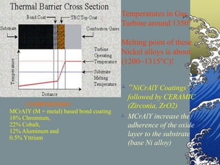 “NiCrAlY Coatings”
followed by CERAMIC
(Zirconia, ZrO2)
 MCrAlY increase the
adherence of the oxide
layer to the substrate
(base Ni alloy)
COMPOSITION
MCrAlY (M = metal) based bond coating
18% Chromium,
22% Cobalt,
12% Aluminum and
0.5% Yttrium
Temperatures in Gas
Turbine around 1350°
Melting point of these
Nickel alloys is about
(1200~1315°C)!
 