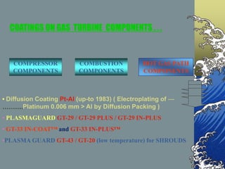 COATINGS ON GAS TURBINE COMPONENTS . . .
COMPRESSOR
COMPONENTS
COMBUSTION
COMPONENTS
HOT GAS PATH
COMPONENTS
• Diffusion Coating Pt-Al (up-to 1983) ( Electroplating of ---
……….Platinum 0.006 mm > Al by Diffusion Packing )
• PLASMAGUARD GT-29 / GT-29 PLUS / GT-29 IN-PLUS
• GT-33 IN-COAT™ and GT-33 IN-PLUS™
•PLASMA GUARD GT-43 / GT-20 (low temperature) for SHROUDS
 