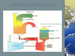 COGENERATION CYCLE
 