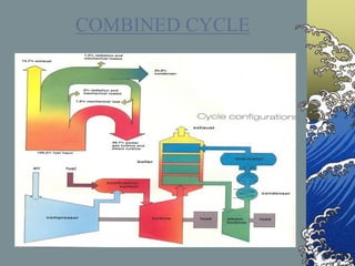 COMBINED CYCLE
 