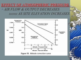 EFFECT OF ATMOSPHERIC PRESSURE
AIR FLOW & OUTPUT DECREASES
::::::: AS SITE ELEVATION INCREASES
 