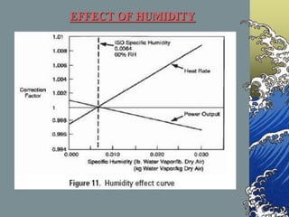 EFFECT OF HUMIDITY
 