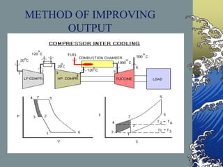 METHOD OF IMPROVING
OUTPUT
 