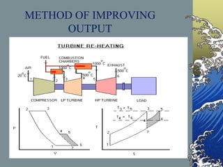 METHOD OF IMPROVING
OUTPUT
 