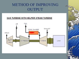 METHOD OF IMPROVING
OUTPUT
 