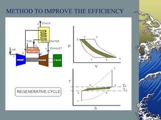 METHOD TO IMPROVE THE EFFICIENCY
 
